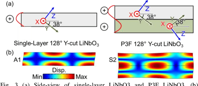 Figure 2 for 23.8 GHz Acoustic Filter in Periodically Poled Piezoelectric Film Lithium Niobate with 1.52 dB IL and 19.4% FBW