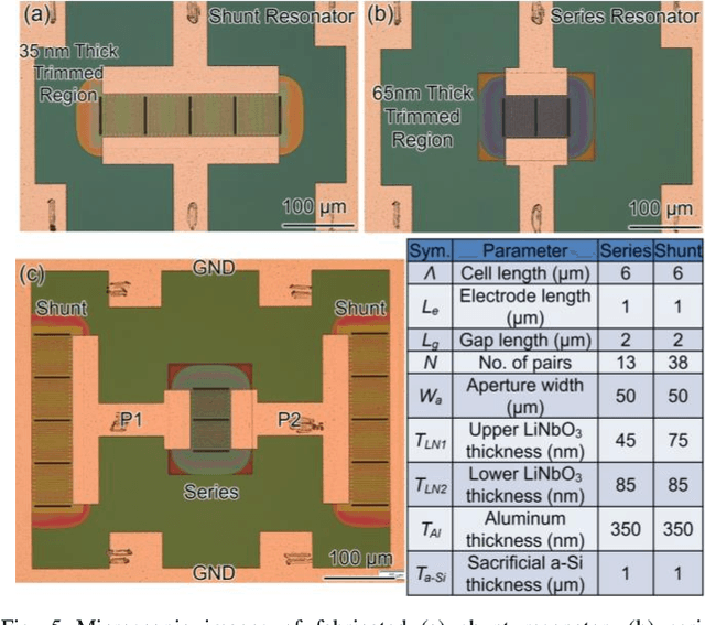 Figure 4 for 23.8 GHz Acoustic Filter in Periodically Poled Piezoelectric Film Lithium Niobate with 1.52 dB IL and 19.4% FBW