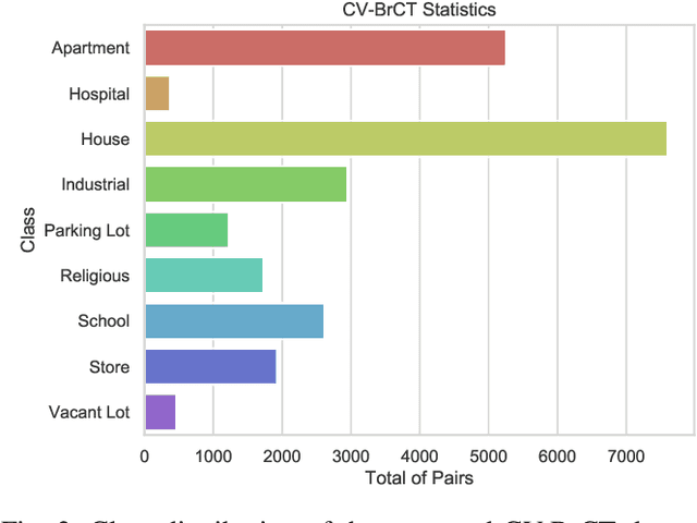 Figure 3 for AiRound and CV-BrCT: Novel Multi-View Datasets for Scene Classification