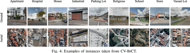 Figure 4 for AiRound and CV-BrCT: Novel Multi-View Datasets for Scene Classification