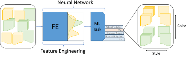 Figure 1 for Understanding Generative AI Content with Embedding Models