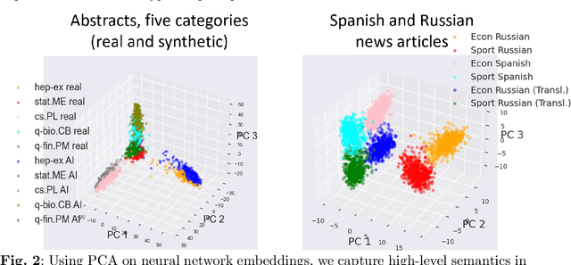 Figure 3 for Understanding Generative AI Content with Embedding Models
