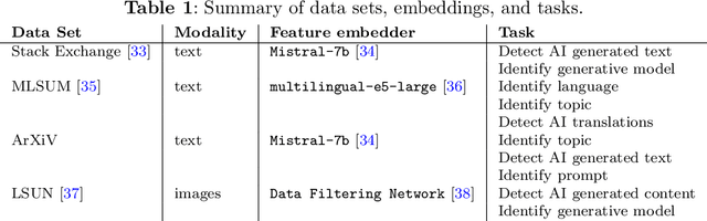Figure 2 for Understanding Generative AI Content with Embedding Models