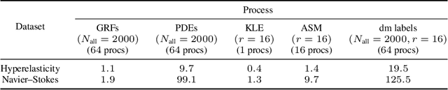 Figure 4 for Derivative-enhanced Deep Operator Network