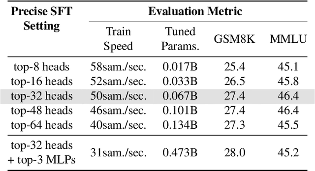 Figure 4 for Interpreting and Improving Large Language Models in Arithmetic Calculation