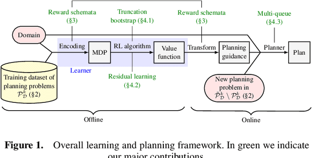 Figure 1 for Exploiting Symbolic Heuristics for the Synthesis of Domain-Specific Temporal Planning Guidance using Reinforcement Learning