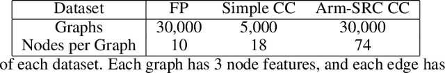 Figure 1 for Graph Neural Networks for Interferometer Simulations