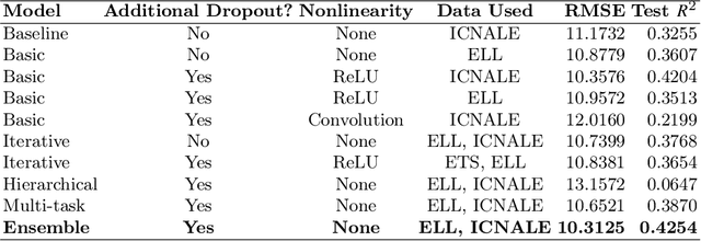Figure 2 for A Spectrum-based Image Denoising Method with Edge Feature Enhancement
