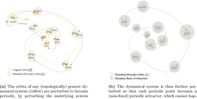 Figure 3 for Incremental Generation is Necessity and Sufficient for Universality in Flow-Based Modelling