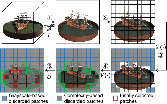 Figure 4 for The NeRF Signature: Codebook-Aided Watermarking for Neural Radiance Fields