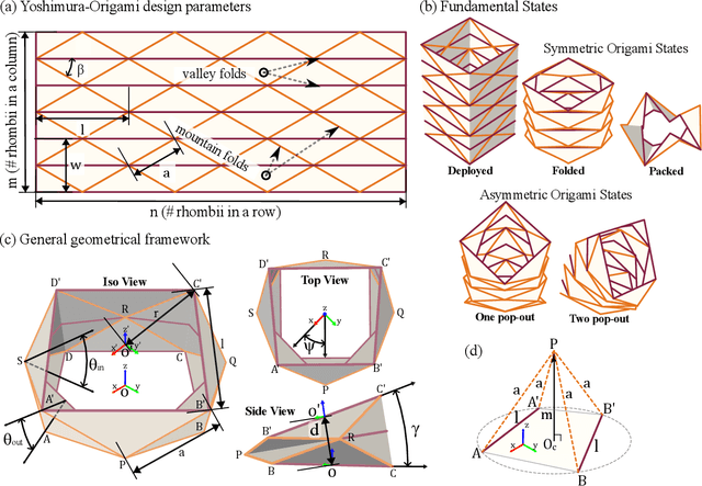 Figure 1 for Hyper Yoshimura: How a slight tweak on a classical folding pattern unleashes meta-stability for deployable robots