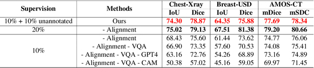 Figure 2 for Enhancing SAM with Efficient Prompting and Preference Optimization for Semi-supervised Medical Image Segmentation