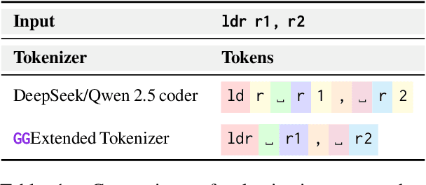 Figure 2 for Guaranteed Guess: A Language Modeling Approach for CISC-to-RISC Transpilation with Testing Guarantees
