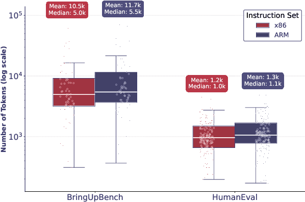 Figure 4 for Guaranteed Guess: A Language Modeling Approach for CISC-to-RISC Transpilation with Testing Guarantees