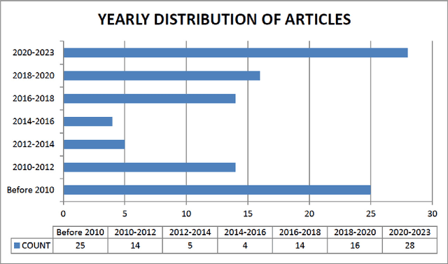 Figure 3 for Power Transformer Health Index and Life Span Assessment: A Comprehensive Review of Conventional and Machine Learning based Approaches