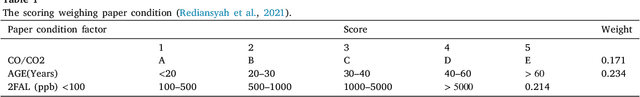 Figure 2 for Power Transformer Health Index and Life Span Assessment: A Comprehensive Review of Conventional and Machine Learning based Approaches