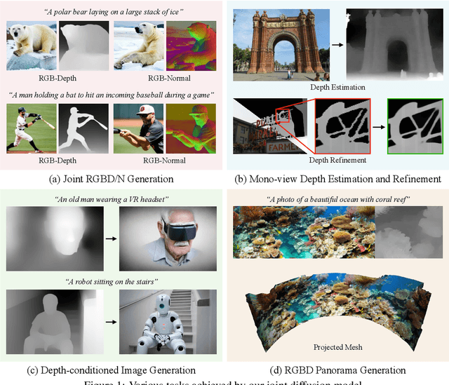 Figure 1 for JointNet: Extending Text-to-Image Diffusion for Dense Distribution Modeling