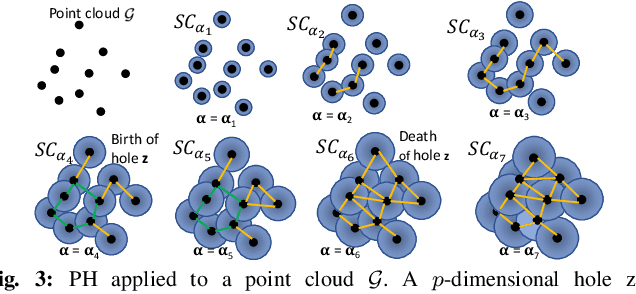 Figure 3 for Efficient Planning of Multi-Robot Collective Transport using Graph Reinforcement Learning with Higher Order Topological Abstraction