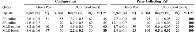 Figure 4 for Preference Elicitation for Multi-objective Combinatorial Optimization with Active Learning and Maximum Likelihood Estimation