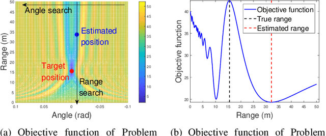 Figure 2 for Near-field Target Localization: Effect of Hardware Impairments