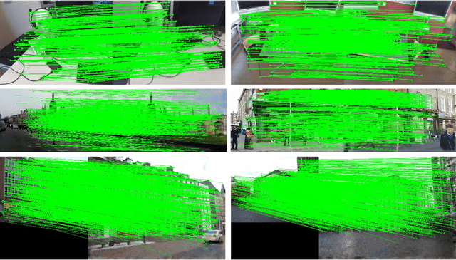 Figure 4 for VRS-NeRF: Visual Relocalization with Sparse Neural Radiance Field