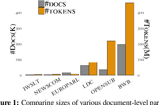 Figure 1 for A Bilingual Parallel Corpus with Discourse Annotations