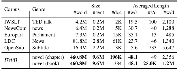 Figure 2 for A Bilingual Parallel Corpus with Discourse Annotations