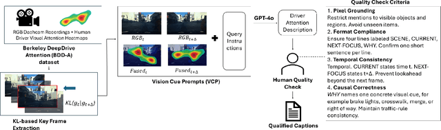Figure 3 for FSDAM: Few-Shot Driving Attention Modeling via Vision-Language Coupling
