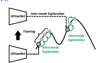 Figure 1 for Local Search GFlowNets