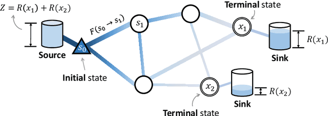Figure 2 for Local Search GFlowNets