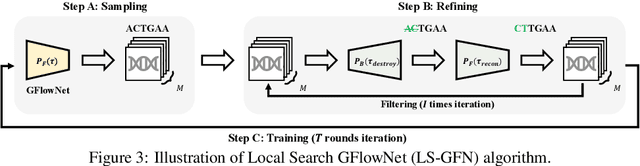 Figure 3 for Local Search GFlowNets
