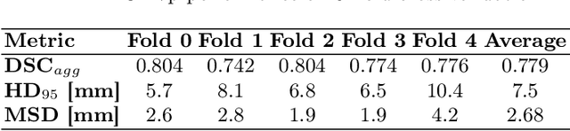 Figure 2 for UMambaAdj: Advancing GTV Segmentation for Head and Neck Cancer in MRI-Guided RT with UMamba and nnU-Net ResEnc Planner