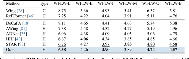Figure 4 for Heatmap Regression without Soft-Argmax for Facial Landmark Detection