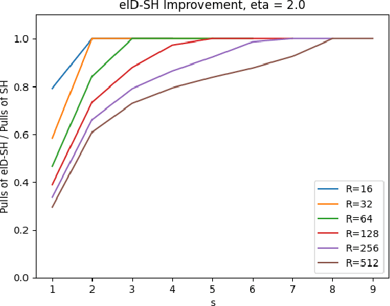 Figure 3 for Iterative Deepening Hyperband