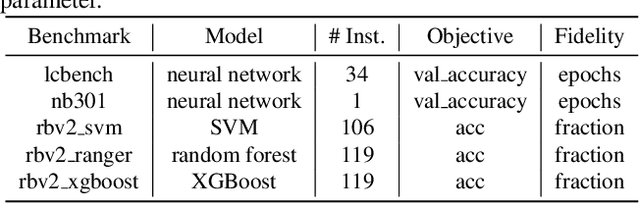 Figure 2 for Iterative Deepening Hyperband