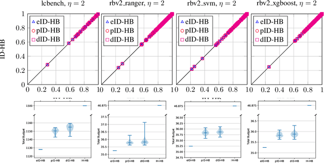 Figure 4 for Iterative Deepening Hyperband