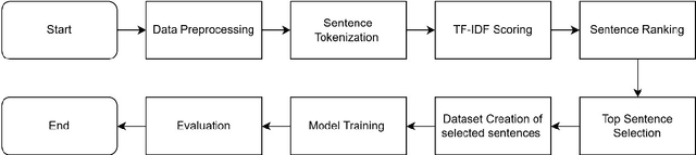 Figure 3 for Improving the Efficiency of Long Document Classification using Sentence Ranking Approach