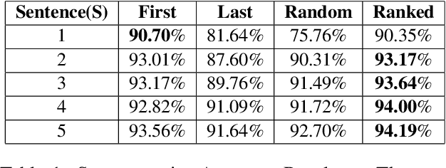Figure 2 for Improving the Efficiency of Long Document Classification using Sentence Ranking Approach