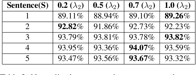 Figure 4 for Improving the Efficiency of Long Document Classification using Sentence Ranking Approach