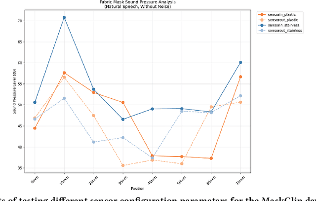 Figure 4 for MaskClip: Detachable Clip-on Piezoelectric Sensing of Mask Surface Vibrations for Real-time Noise-Robust Speech Input