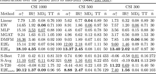 Figure 2 for E2EAI: End-to-End Deep Learning Framework for Active Investing
