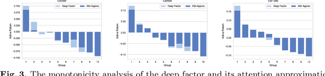 Figure 4 for E2EAI: End-to-End Deep Learning Framework for Active Investing