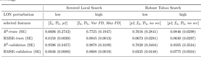 Figure 4 for Information flow and Laplacian dynamics on local optima networks