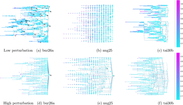 Figure 3 for Information flow and Laplacian dynamics on local optima networks