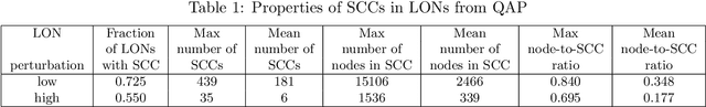 Figure 2 for Information flow and Laplacian dynamics on local optima networks