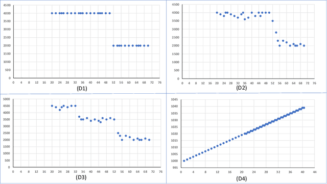 Figure 1 for Discretizing Numerical Attributes: An Analysis of Human Perceptions