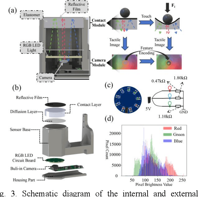 Figure 3 for Two-stream network-driven vision-based tactile sensor for object feature extraction and fusion perception