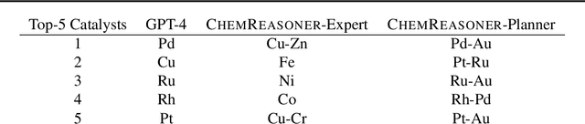 Figure 4 for ChemReasoner: Heuristic Search over a Large Language Model's Knowledge Space using Quantum-Chemical Feedback