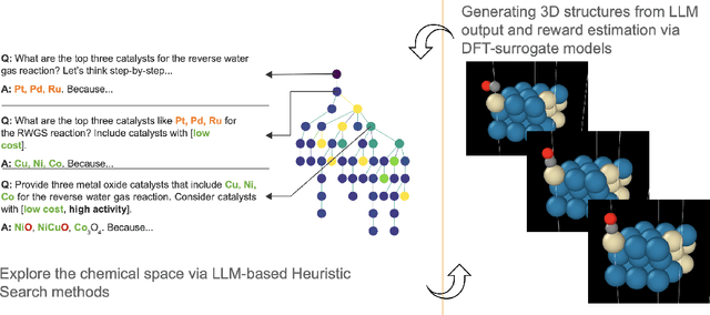 Figure 1 for ChemReasoner: Heuristic Search over a Large Language Model's Knowledge Space using Quantum-Chemical Feedback