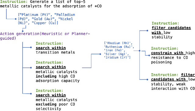 Figure 3 for ChemReasoner: Heuristic Search over a Large Language Model's Knowledge Space using Quantum-Chemical Feedback